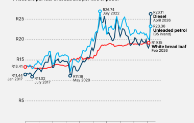 How fuel hikes impact the price of bread