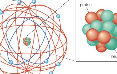 Curious Kids: What is the smallest thing in the universe?
