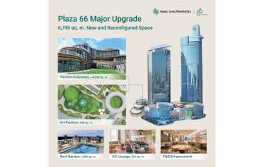 Plaza 66 Unveils Major Upgrade with 6,749 sq. m. of New and Reconfigured Space