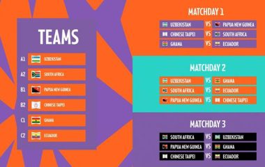 Banyana Banyana’s opponents for the World Cup play-offs revealed
