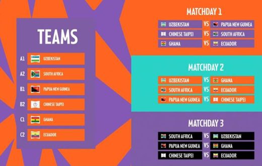 Banyana Banyana’s opponents for the World Cup play-offs revealed