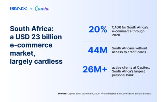 Canva partners with EBANX and Capitec Pay to unlock cardless subscriptions for South Africans