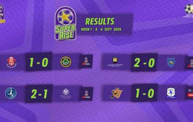 Cesane opens gap among goal scorers’ chart in the Hollywoodbets Super League Amplified